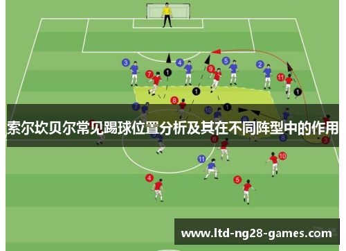 索尔坎贝尔常见踢球位置分析及其在不同阵型中的作用 索尔坎贝尔常见踢球位置分析及其在不同阵型中的作用