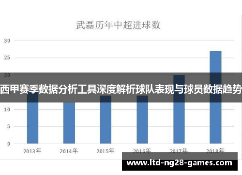 西甲赛季数据分析工具深度解析球队表现与球员数据趋势 西甲赛季数据分析工具深度解析球队表现与球员数据趋势