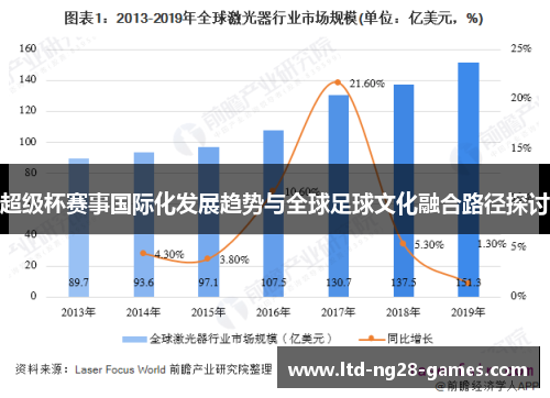 超级杯赛事国际化发展趋势与全球足球文化融合路径探讨